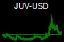 JUV-USD